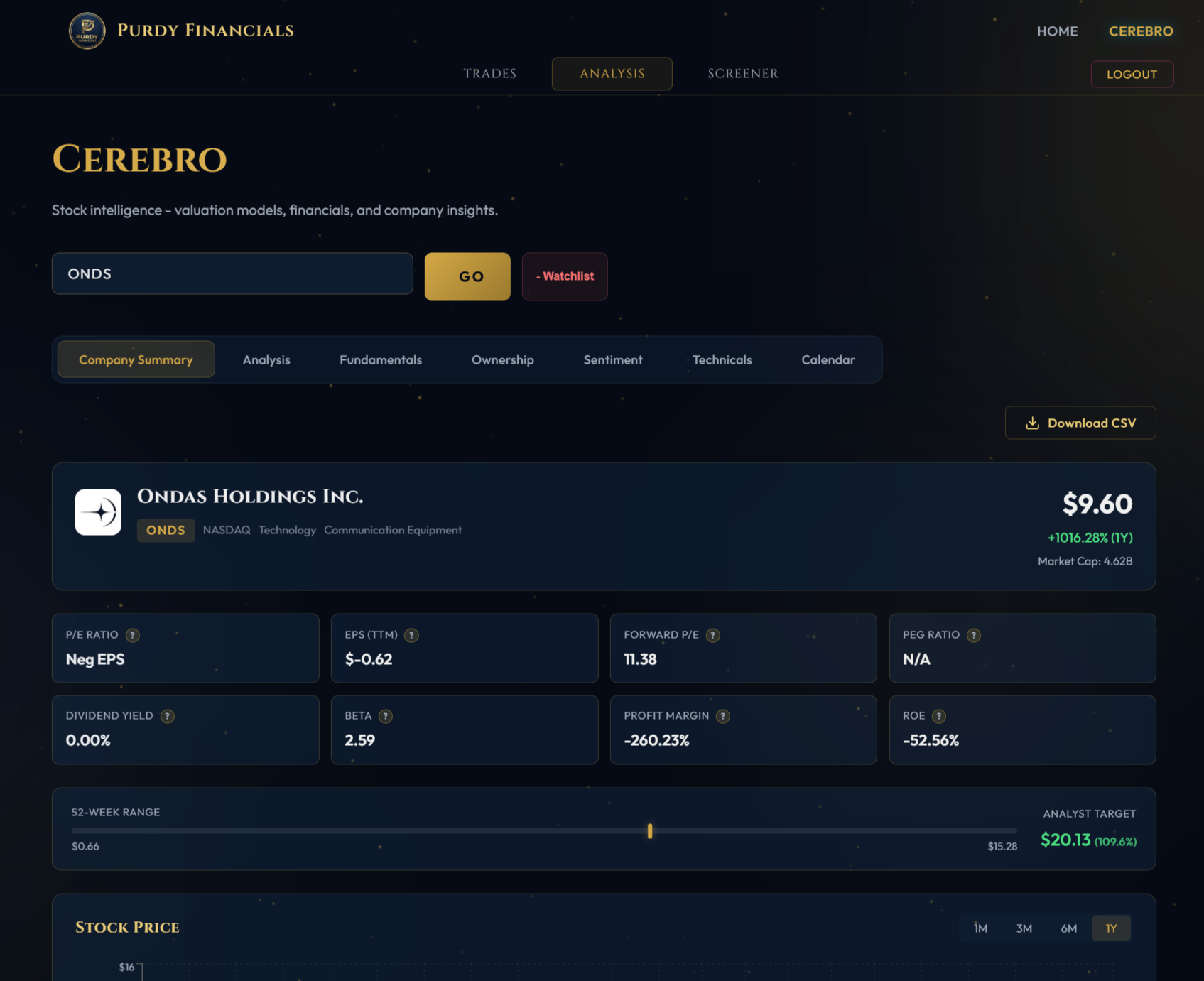Cerebro Analysis - deep stock intelligence with valuation models, fundamentals, and company insights
